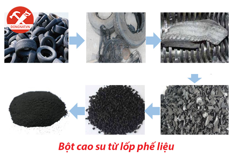 bot-cao-su-tu-lop-phe-lieu